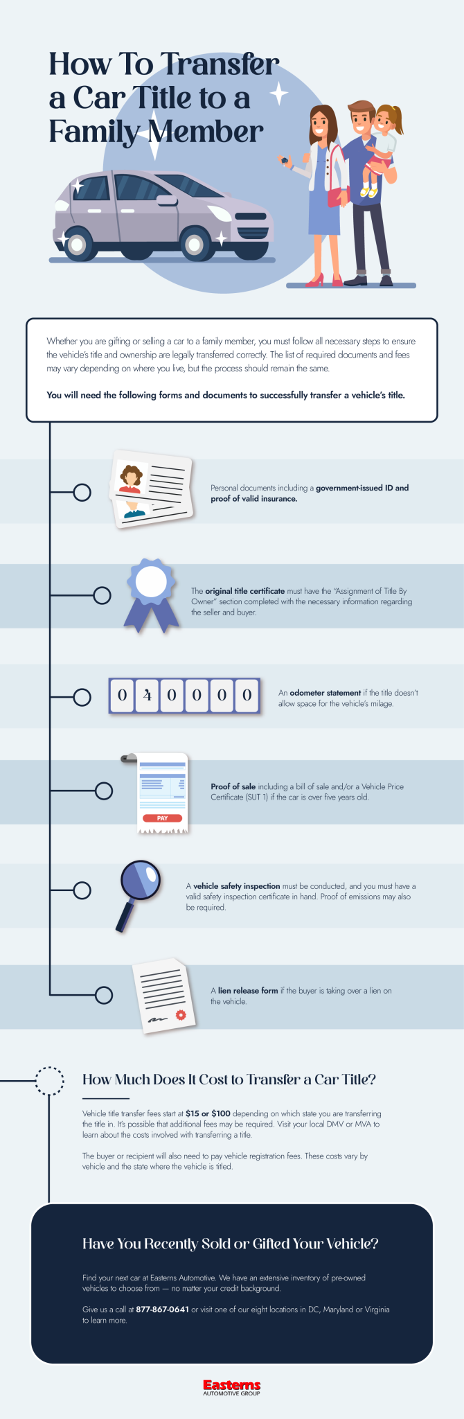 how-to-transfer-a-car-title-to-a-family-member-easterns